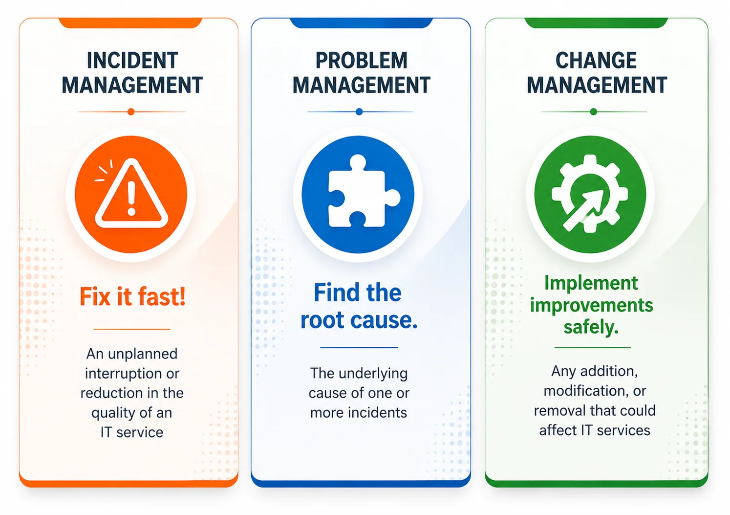 Operational Excellence