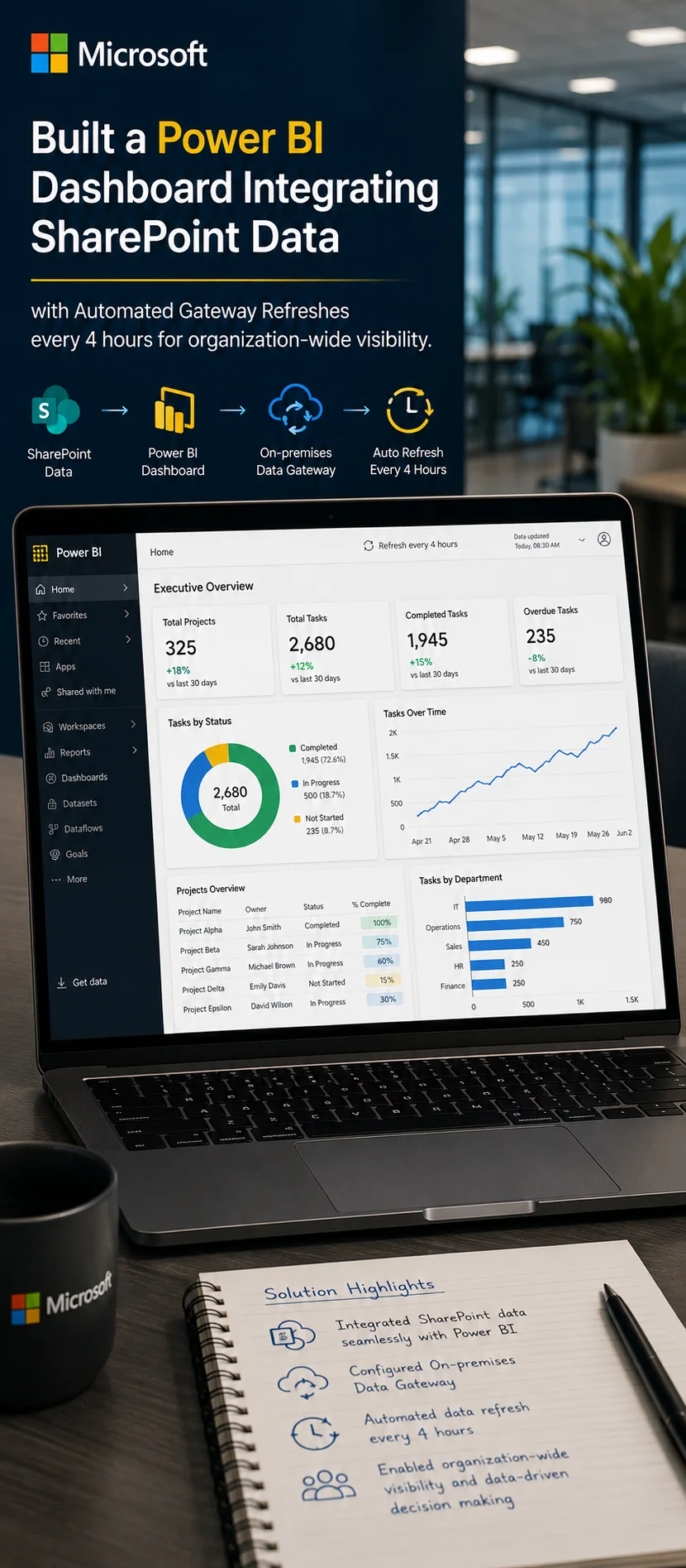 Power BI Dashboard