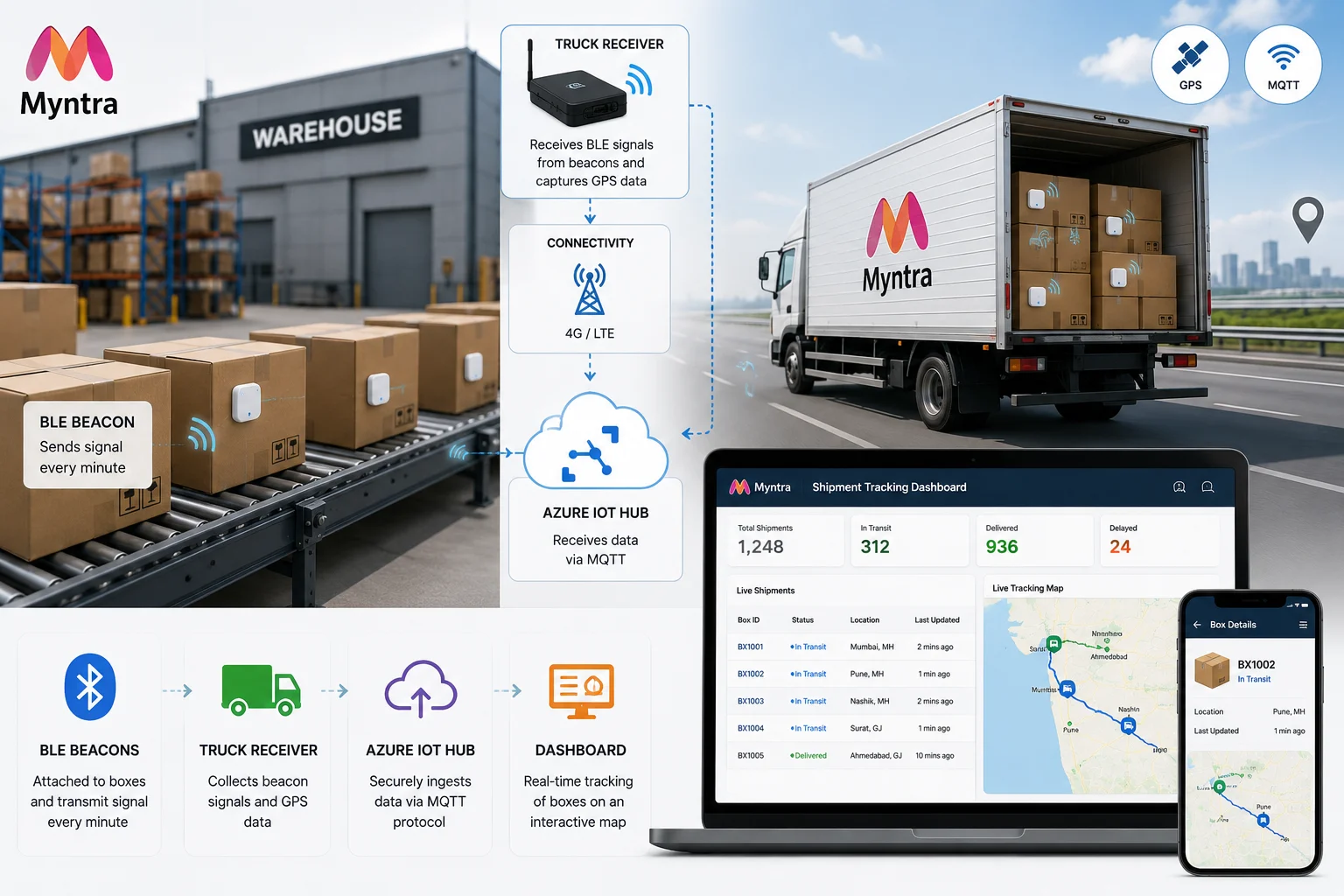myntra